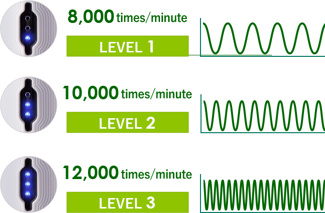 ［LEVEL1］8,000 times / minute,［LEVEL2］10,000times / minute,［LEVEL3］12,000times / minute