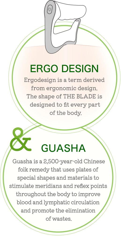 [ERGO DESIGN]Ergodesign is a term derived from ergonomic design. The shape of THE BLADE is designed to fit every part of the body. ＆ [GUASHA]Guasha is a 2,500-year-old Chinese folk remedy that uses plates of special shapes and materials to stimulate meridians and reflex points throughout the body to improve blood and lymphatic circulation and promote the elimination of wastes.